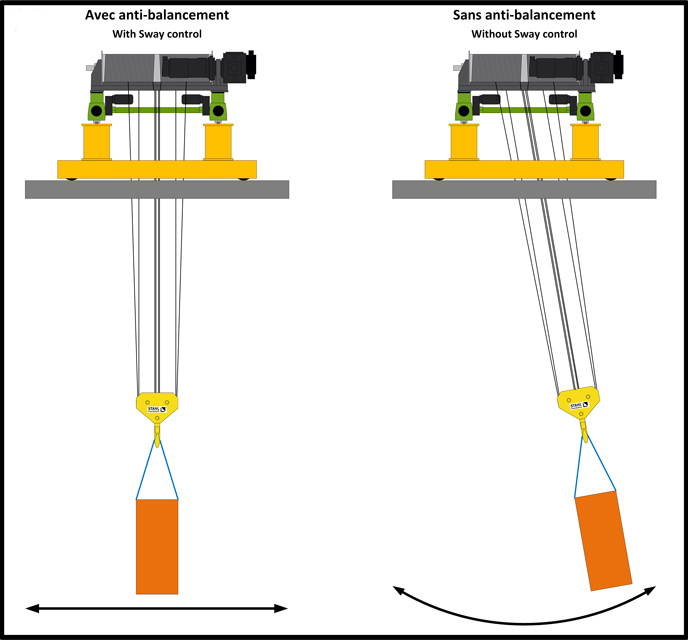 Variable Frequency Drives Vfd Inverter Converter 15kw 18kw 22kw For Gantry Crane With Anti-sway Function